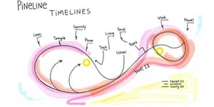 La Ruta Crítica del Valor: Identificando Oportunidades