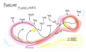 La Ruta Crítica del Valor: Identificando Oportunidades
